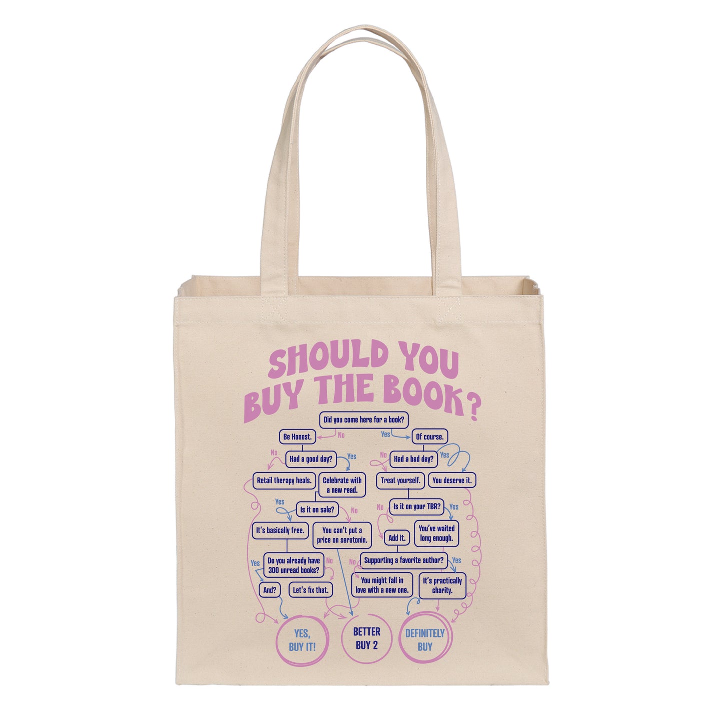 Buy the Book Quiz Cotton Canvas Tote